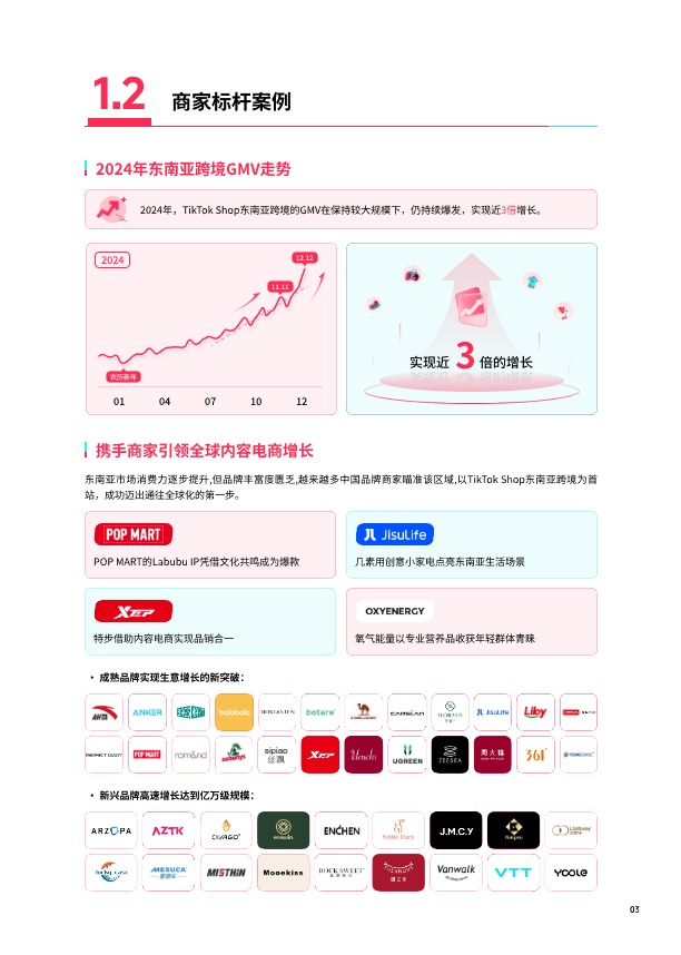 TikTok Shop2025东南亚跨境出海经营白皮书 