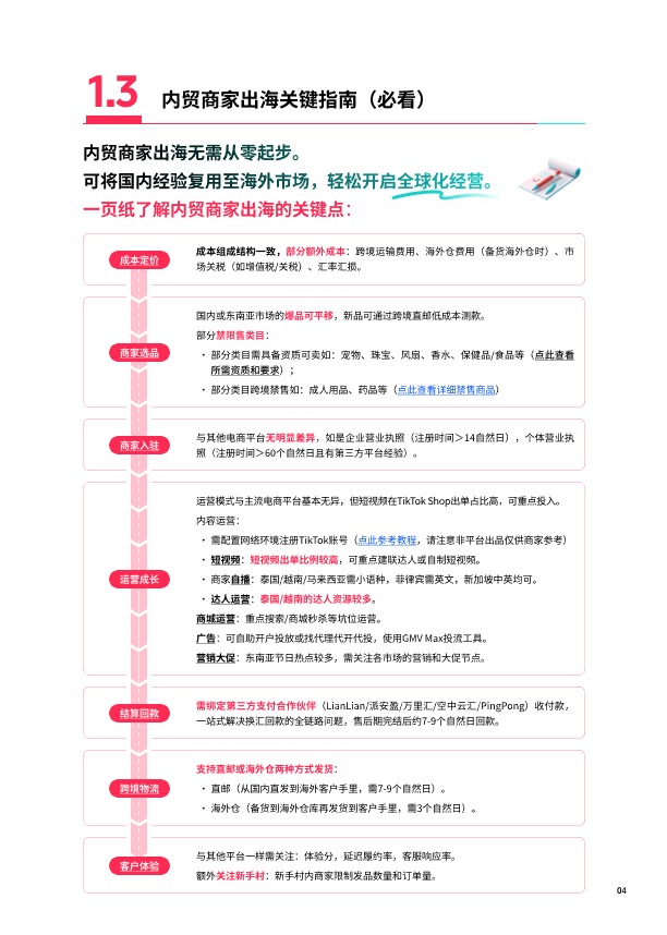 TikTok Shop2025东南亚跨境出海经营白皮书 