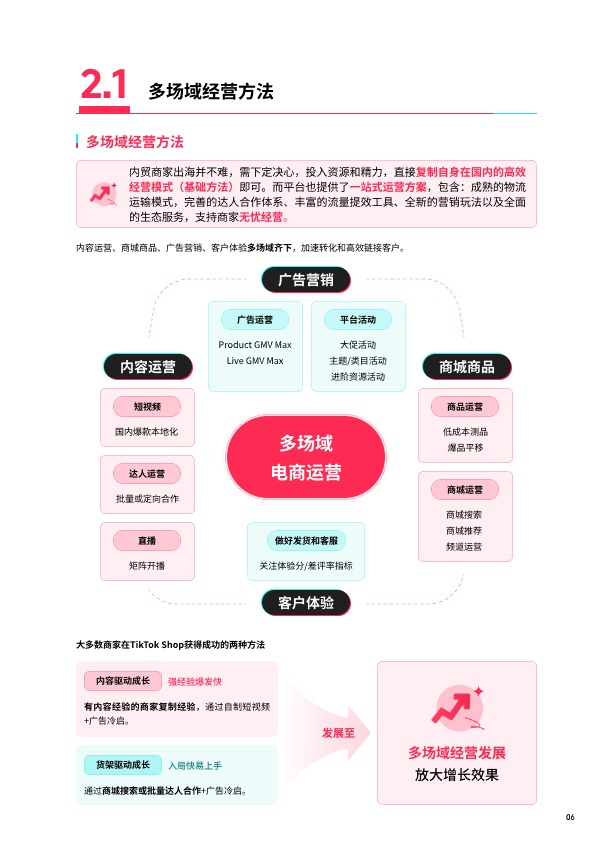 TikTok Shop2025东南亚跨境出海经营白皮书 