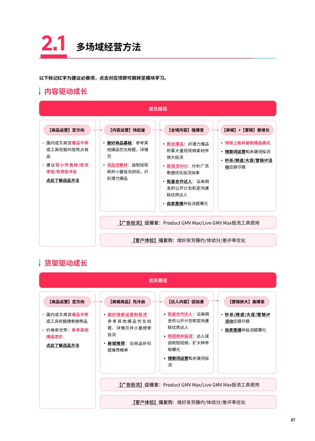 TikTok Shop2025东南亚跨境出海经营白皮书 