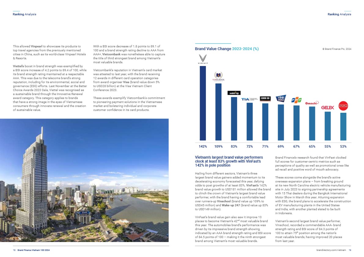 【Brand Finance】2024年越南品牌100强报告 