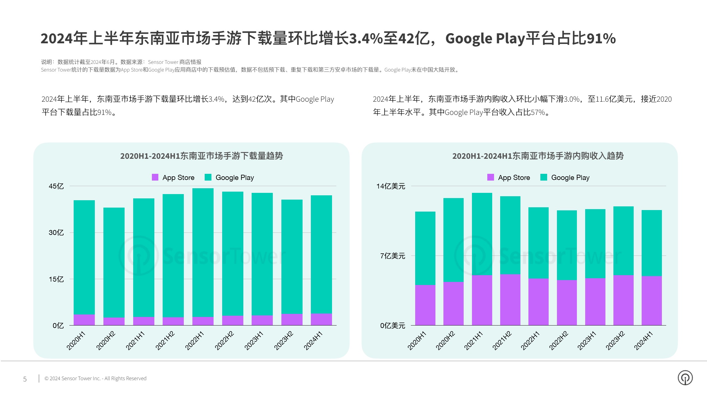 【SensorTower】2024年东南亚手游市场洞察报告 