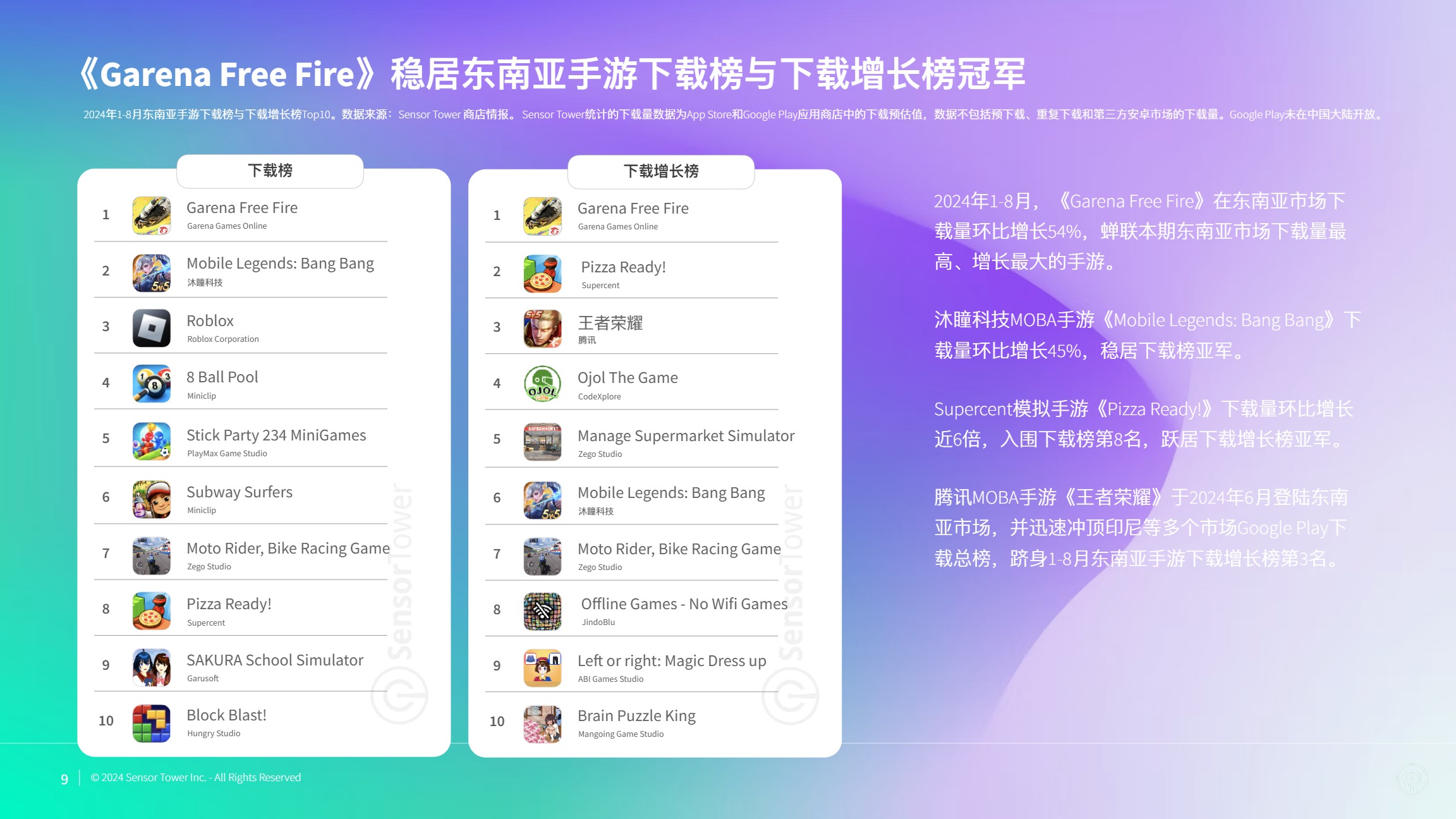 【SensorTower】2024年东南亚手游市场洞察报告 