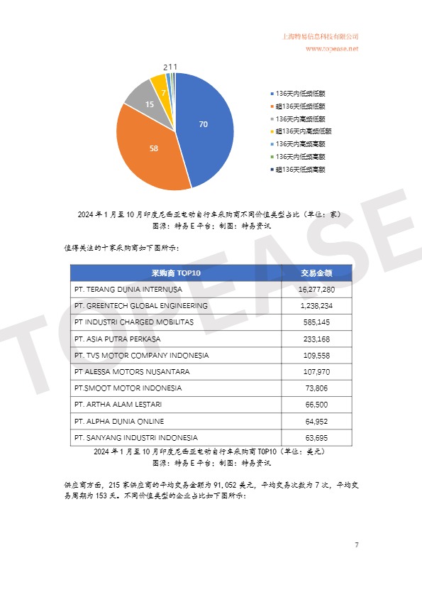 【特易资讯】2024年中国电动自行车及三轮车东南亚市场出口分析白皮书 