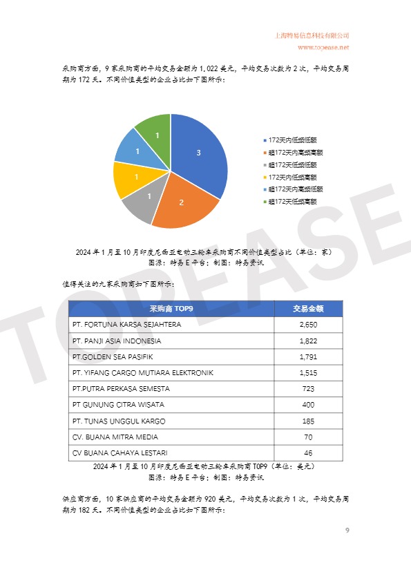 【特易资讯】2024年中国电动自行车及三轮车东南亚市场出口分析白皮书 
