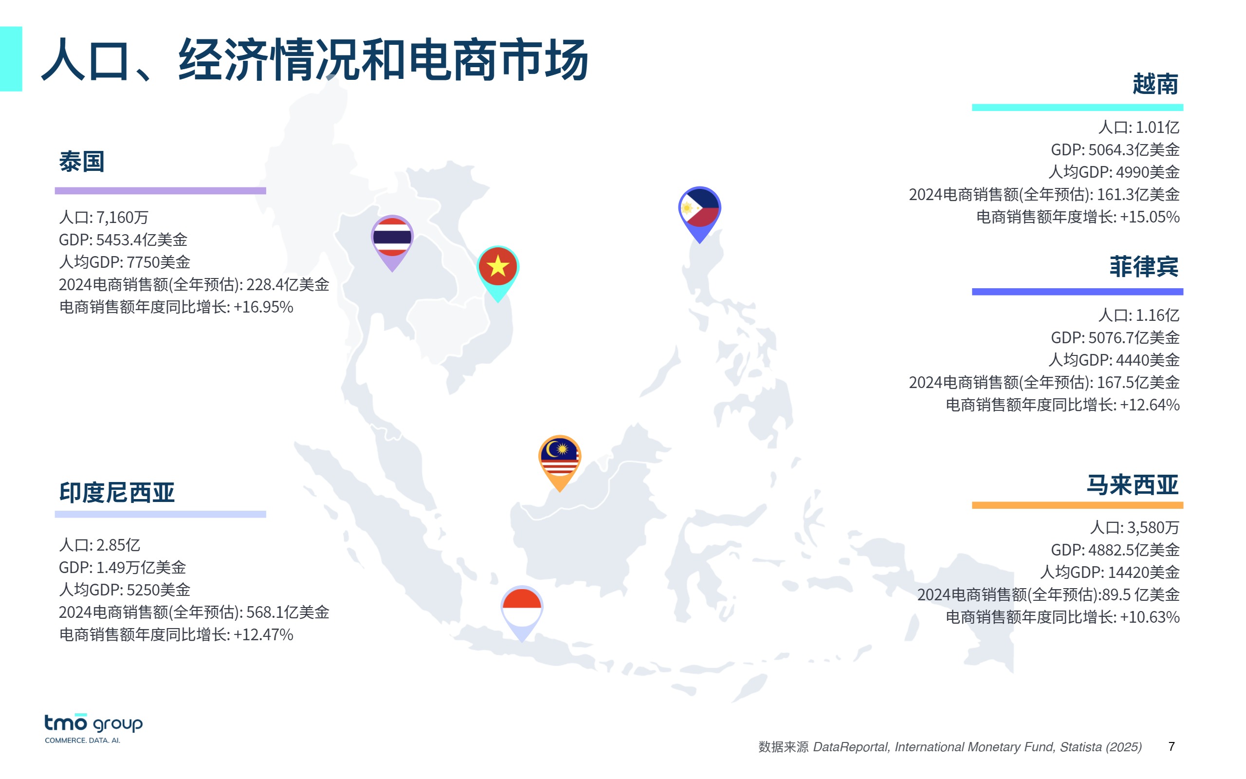 2025东南亚电子商务市场洞察 for DNY 