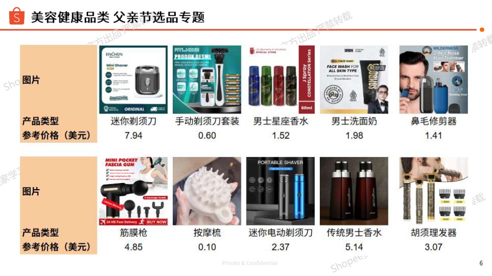 【Shopee】2025年父亲节专题选品参考 