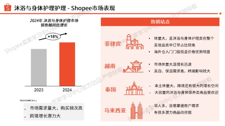 【Shopee】沐浴与身体护理选品指南（2025年） 