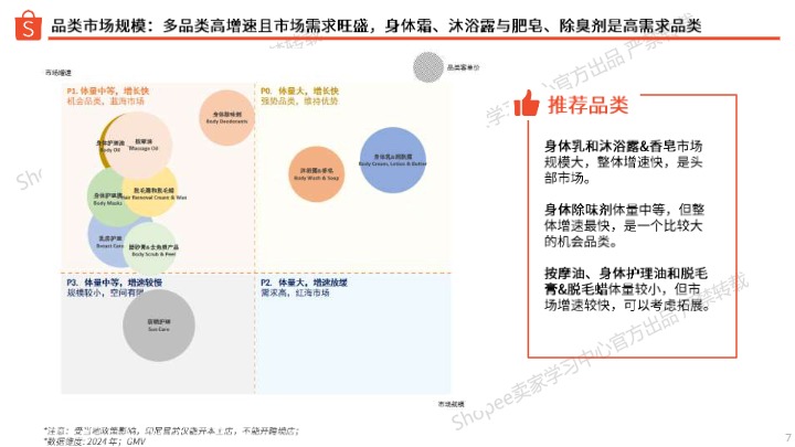 【Shopee】沐浴与身体护理选品指南（2025年） 