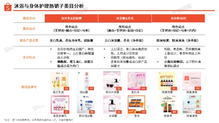 【Shopee】沐浴与身体护理选品指南（2025年） 