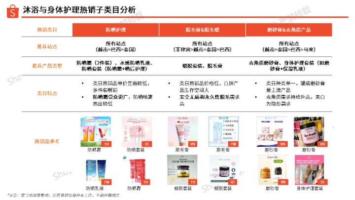 【Shopee】沐浴与身体护理选品指南（2025年） 