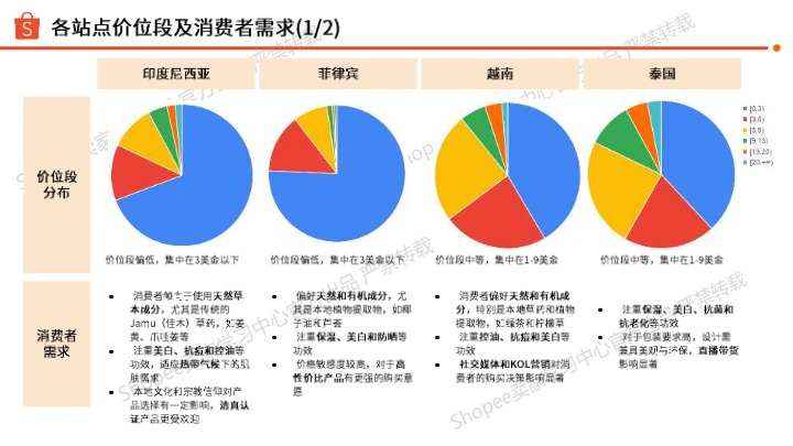 【Shopee】沐浴与身体护理选品指南（2025年） 