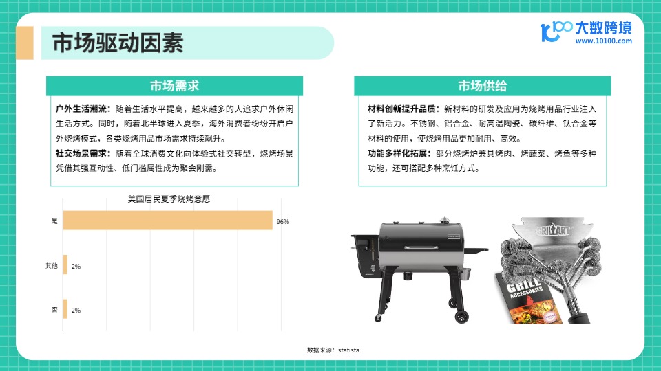 【大数跨境】烧烤设备出海趋势分析报告 