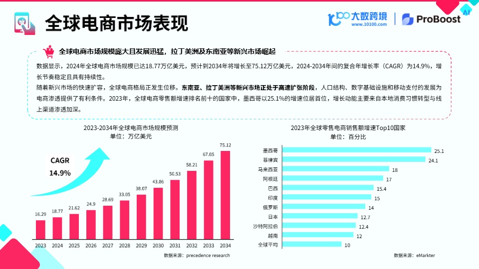 【大数跨境-小数汇智】2025 TikTok shop 新市场洞察报告 