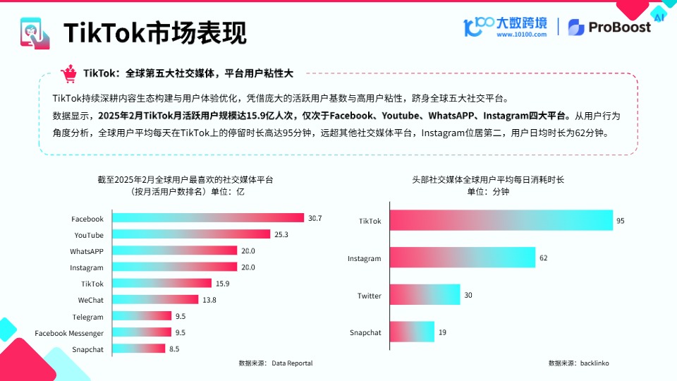 【大数跨境-小数汇智】2025 TikTok shop 新市场洞察报告 