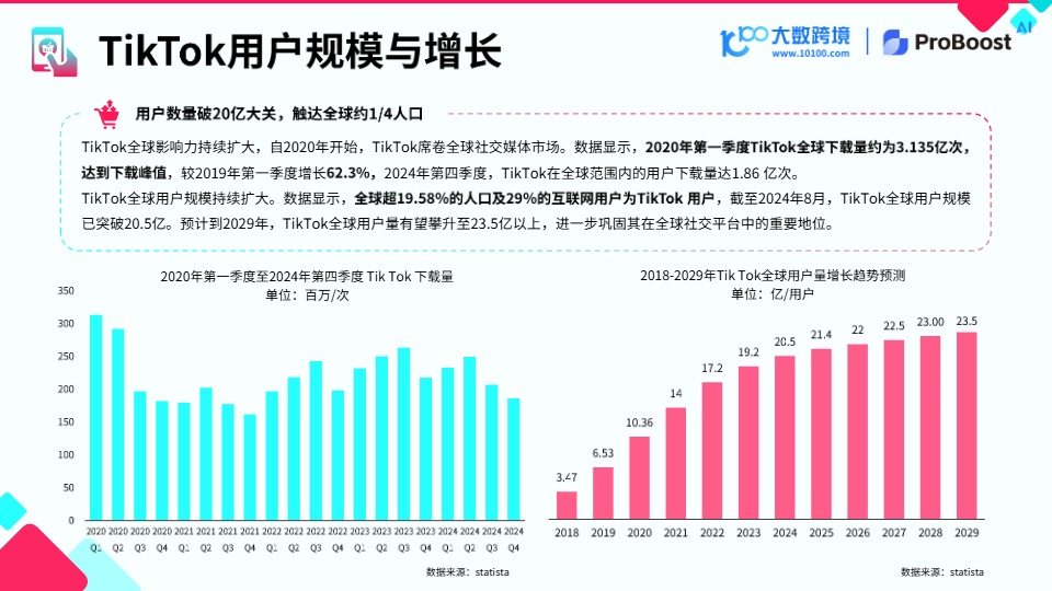 【大数跨境-小数汇智】2025 TikTok shop 新市场洞察报告 