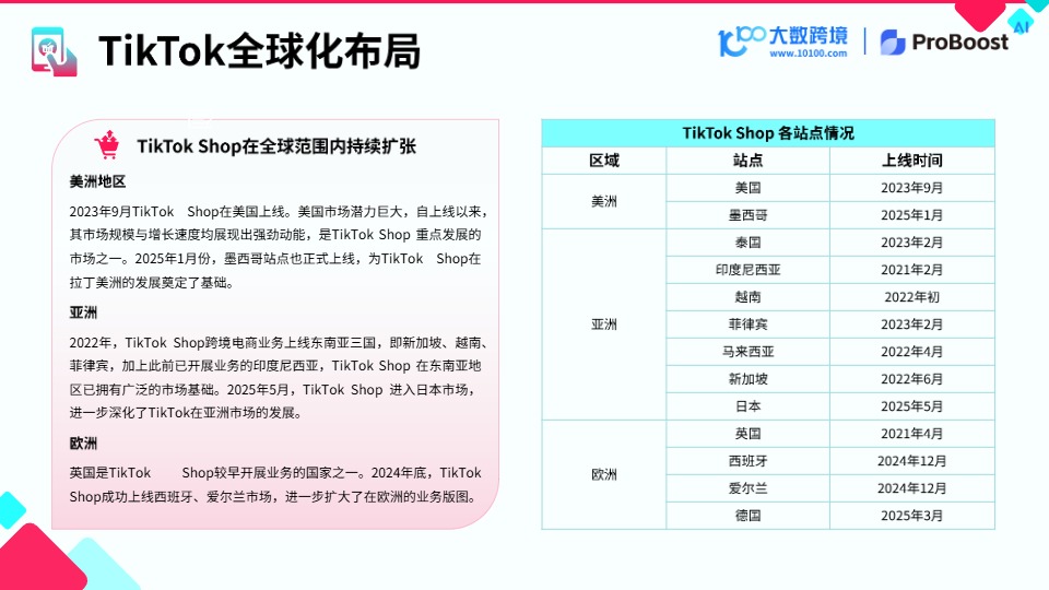 【大数跨境-小数汇智】2025 TikTok shop 新市场洞察报告 