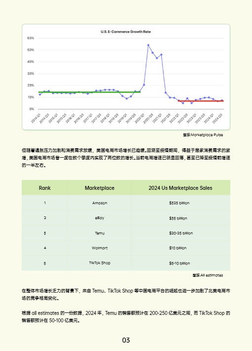 【AMZ123】2024跨境电商行业年度报告 