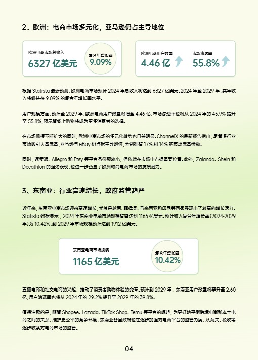 【AMZ123】2024跨境电商行业年度报告 