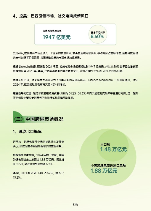 【AMZ123】2024跨境电商行业年度报告 