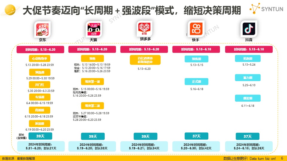 【星图数据】2025年618全网销售数据解读报告 