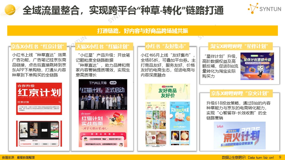【星图数据】2025年618全网销售数据解读报告 