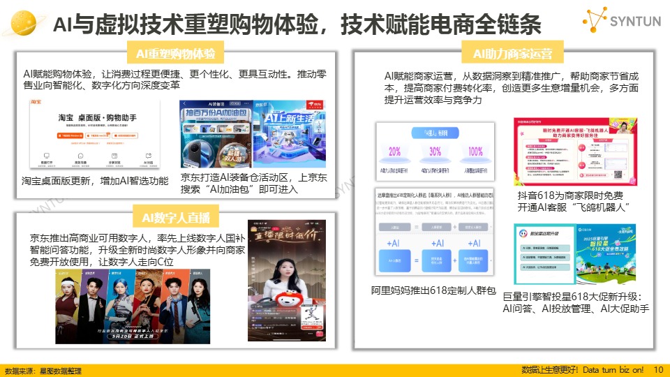 【星图数据】2025年618全网销售数据解读报告 