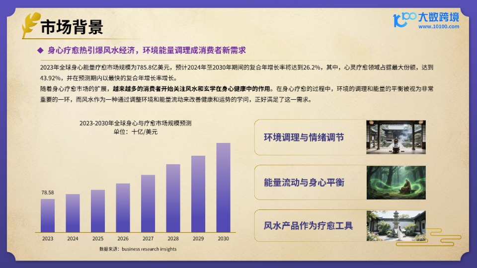 【大数跨境】2025风水玄学产品出海研究报告 