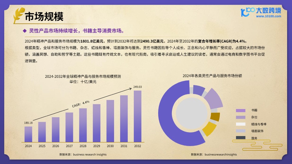 【大数跨境】2025风水玄学产品出海研究报告 