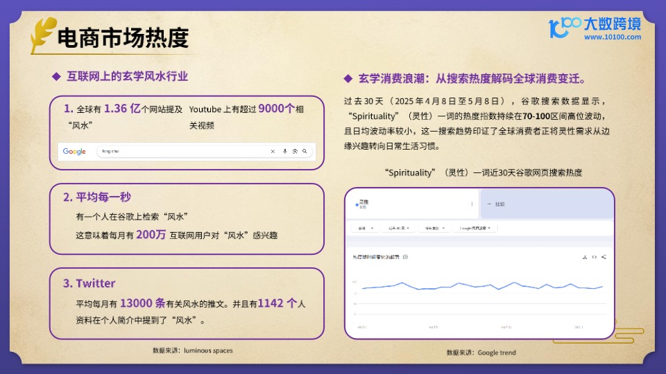 【大数跨境】2025风水玄学产品出海研究报告 