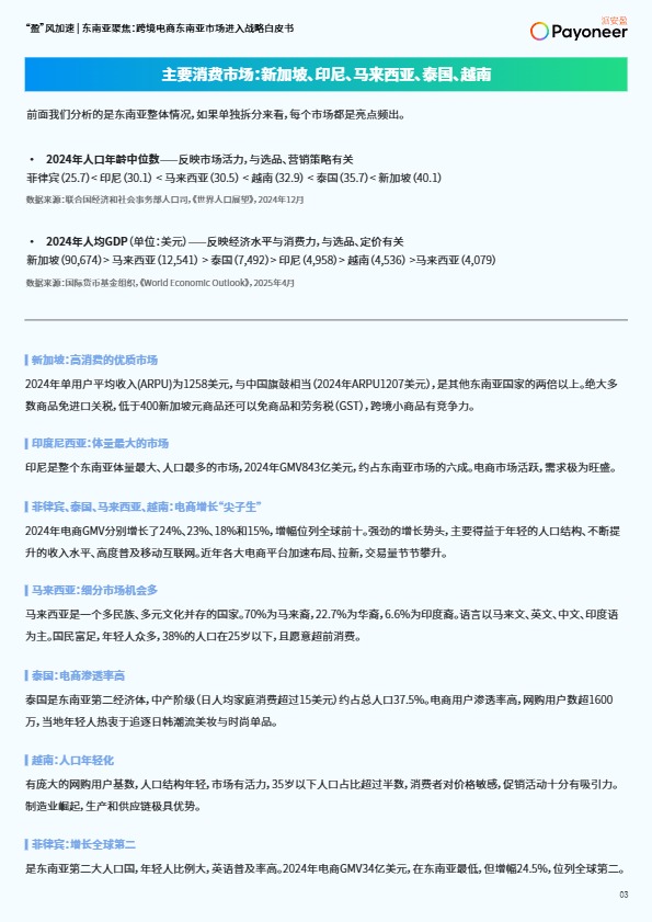 【Payoneer派安盈】东南亚聚焦：跨境电商东南亚市场进入战略白皮书 
