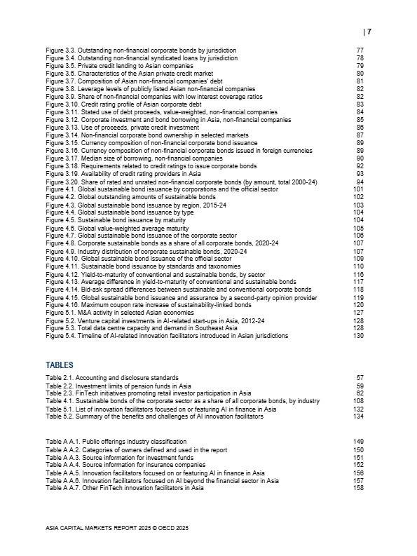 【OECD】2025年亚洲资本市场报告 
