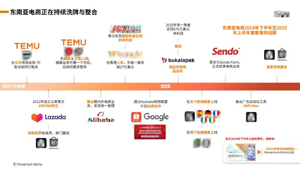 （已压缩）东南亚电商市场报告3.0_MW墨腾_June 2025(2) 