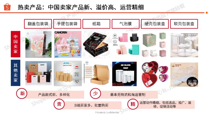 【Shopee】节庆用品选品指南 