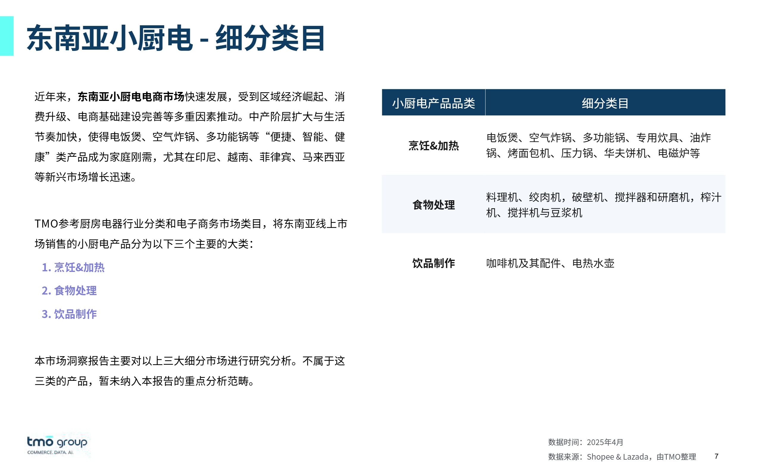 （已压缩）东南亚小厨电电商行业市场洞察（2025年6月版）for DNY 