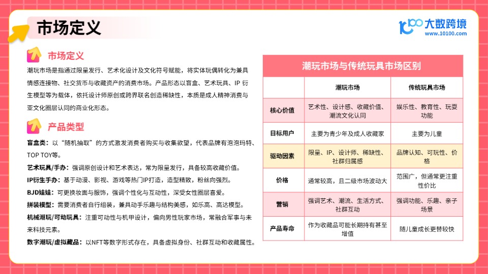 【大数跨境】2025年潮玩市场出海研究报告 