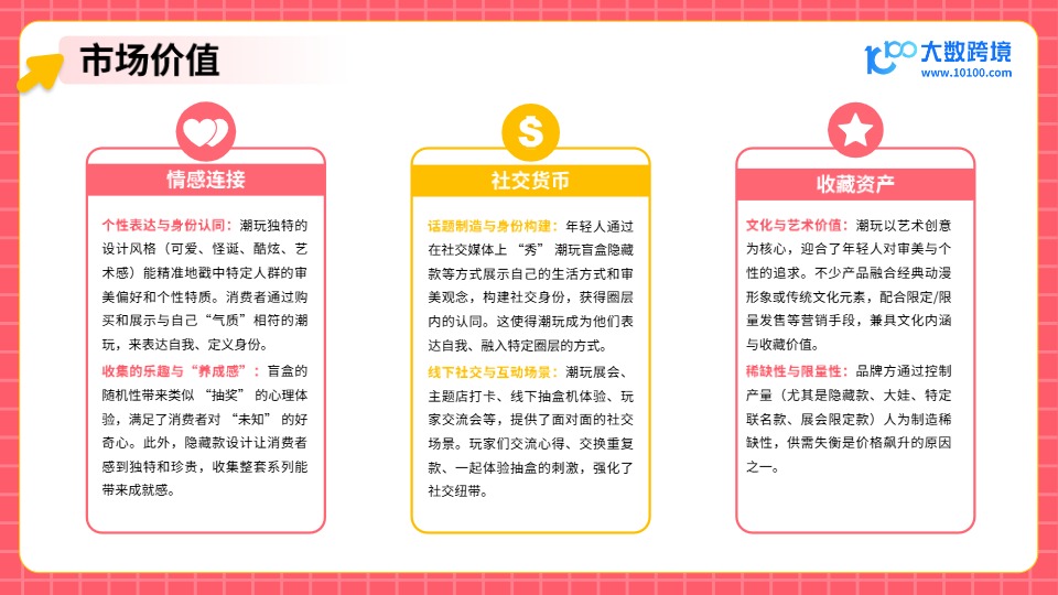 【大数跨境】2025年潮玩市场出海研究报告 