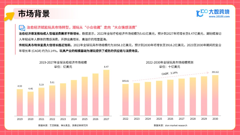 【大数跨境】2025年潮玩市场出海研究报告 