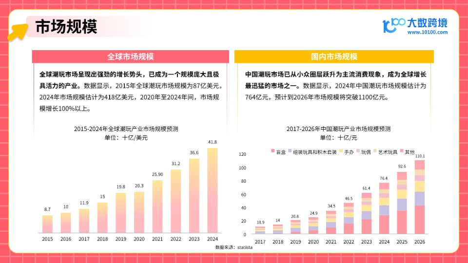 【大数跨境】2025年潮玩市场出海研究报告 