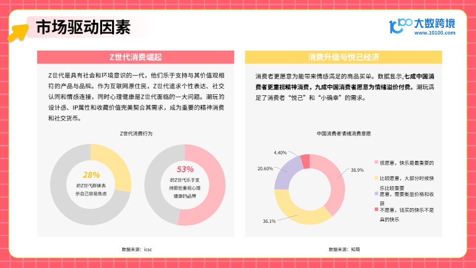 【大数跨境】2025年潮玩市场出海研究报告 