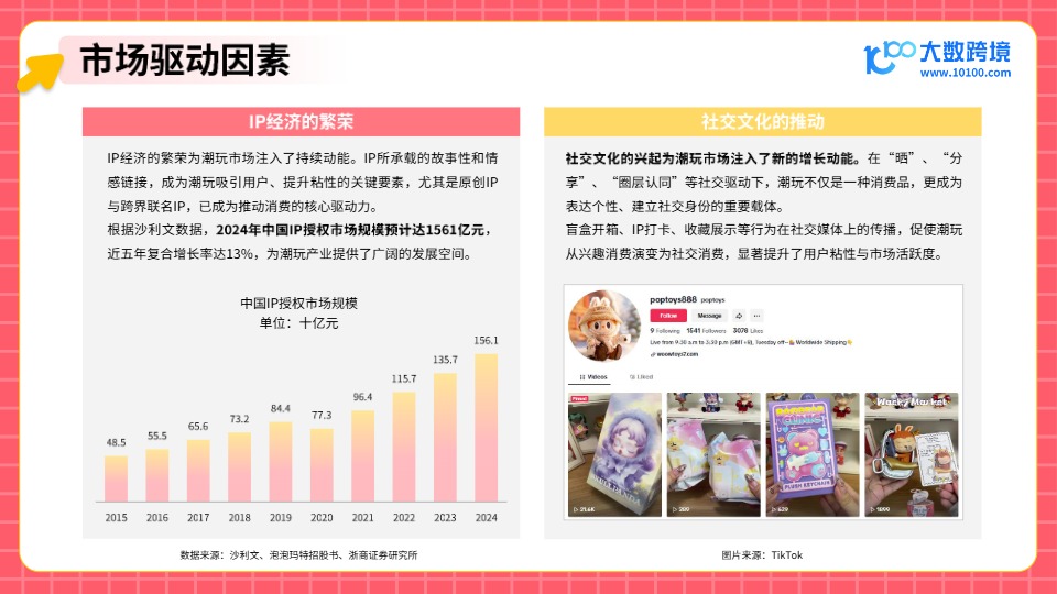 【大数跨境】2025年潮玩市场出海研究报告 