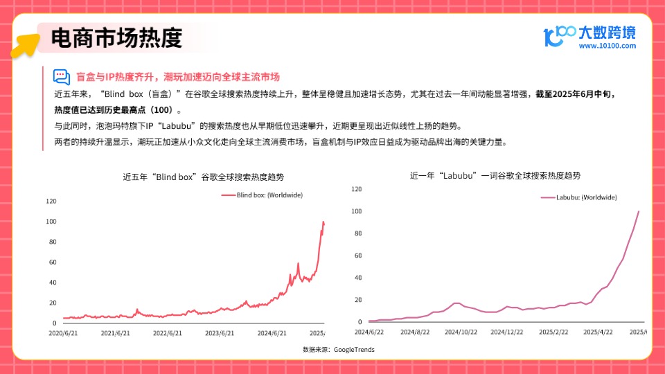 【大数跨境】2025年潮玩市场出海研究报告 