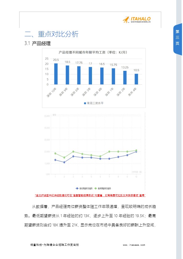 2025跨境电商行业人才薪酬分析报告2025.07.03 