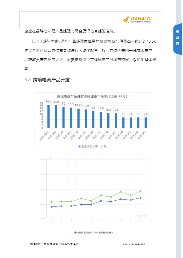 2025跨境电商行业人才薪酬分析报告2025.07.03 