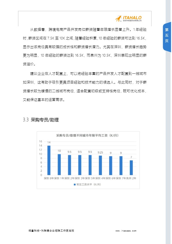 2025跨境电商行业人才薪酬分析报告2025.07.03 