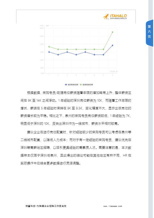 2025跨境电商行业人才薪酬分析报告2025.07.03 