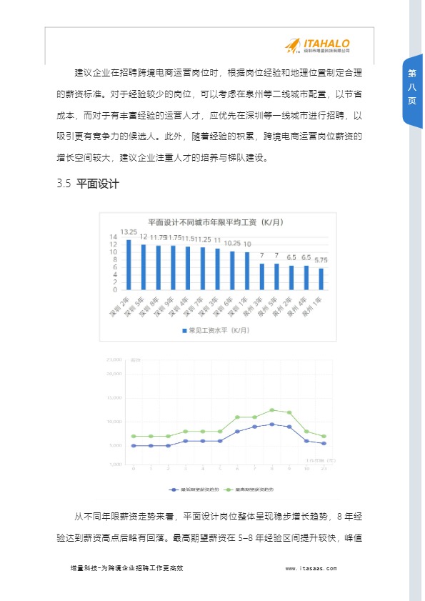 2025跨境电商行业人才薪酬分析报告2025.07.03 