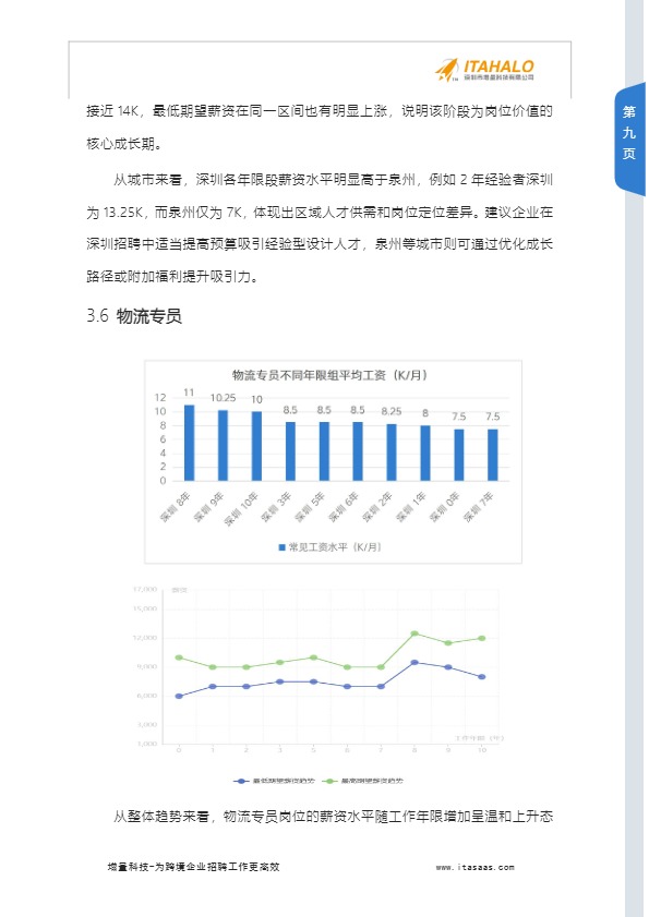 2025跨境电商行业人才薪酬分析报告2025.07.03 
