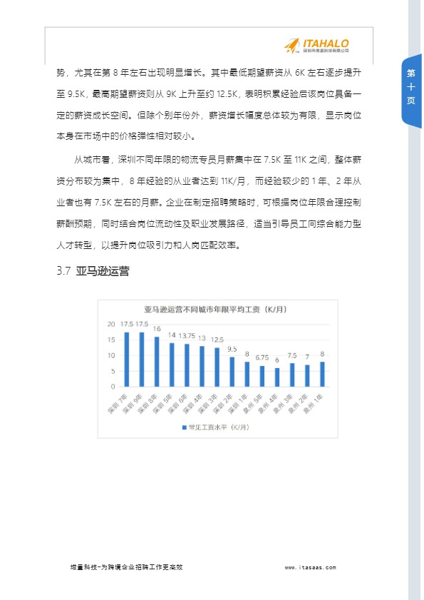 2025跨境电商行业人才薪酬分析报告2025.07.03 