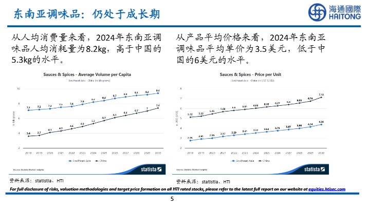 【海通国际】调味品行业报告：东南亚市场是红海还是蓝海？【发现报告 fxbaogao.com】 (2) 